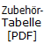 Zubehoertabelle