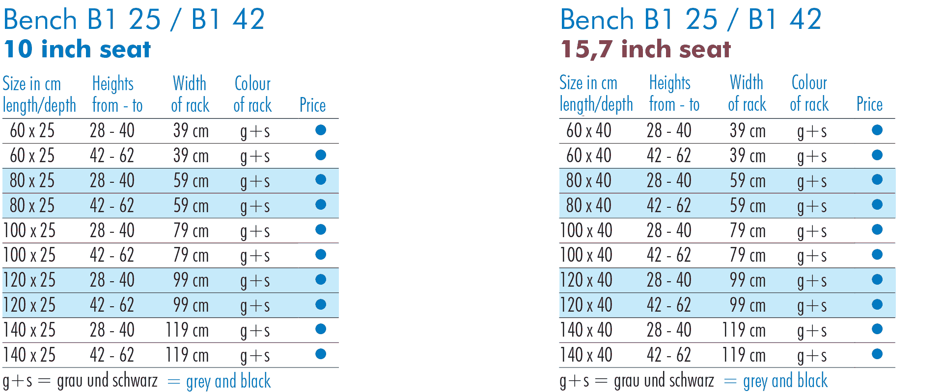 Sizes of bench B1