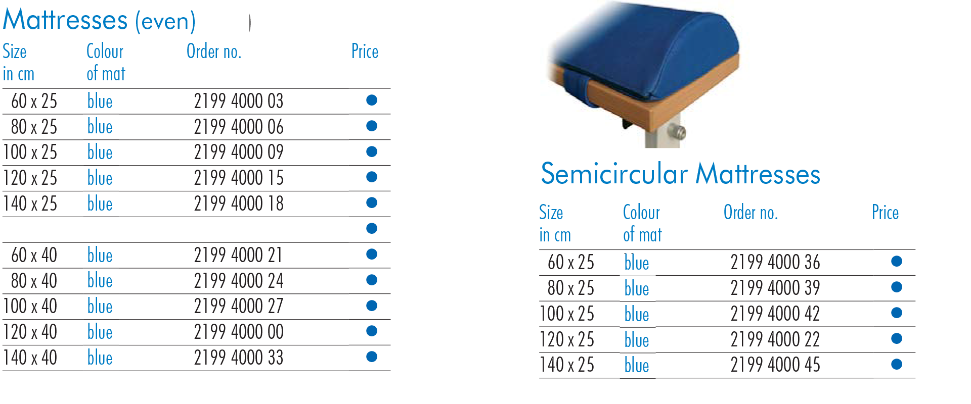 Sizes of bench mats