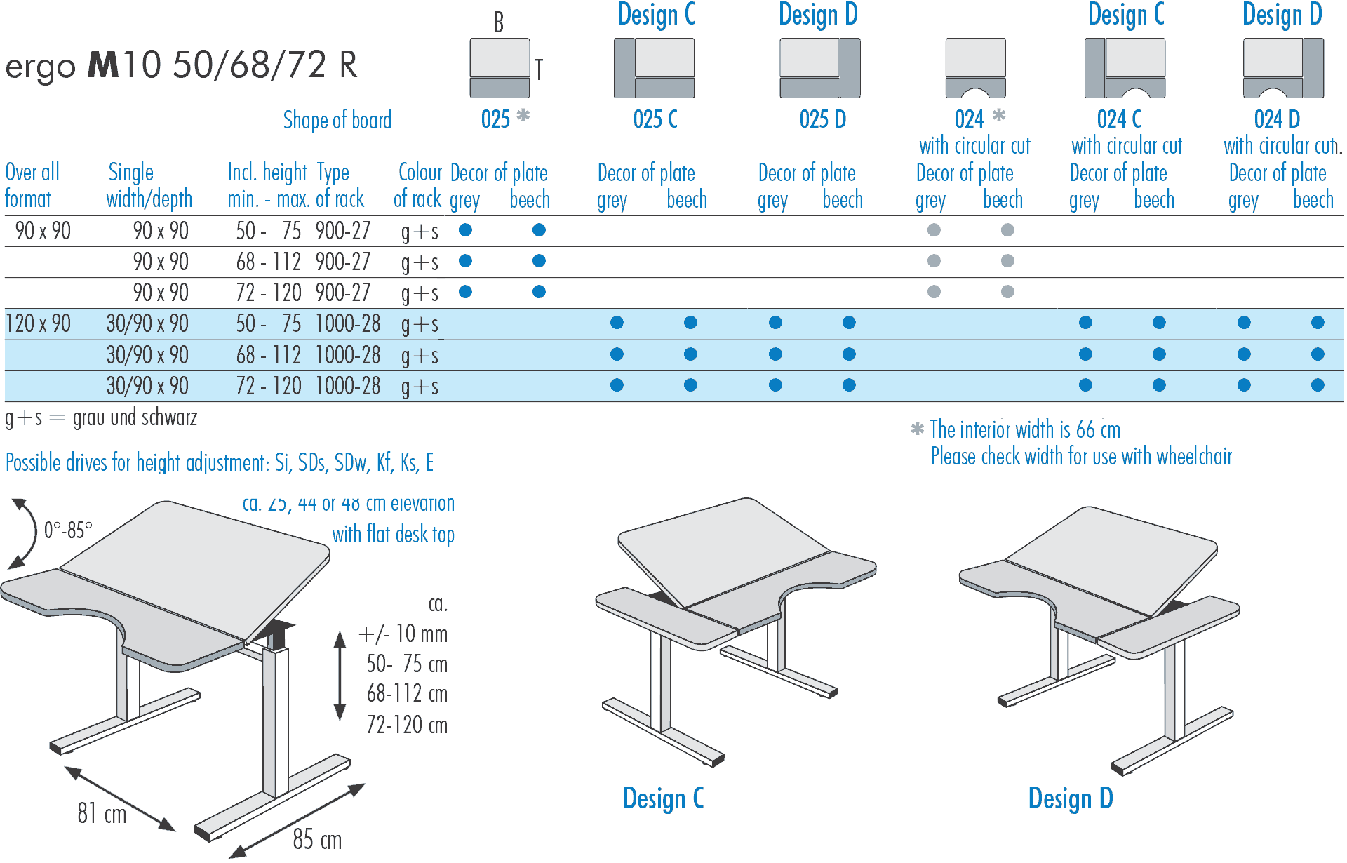 table sizes