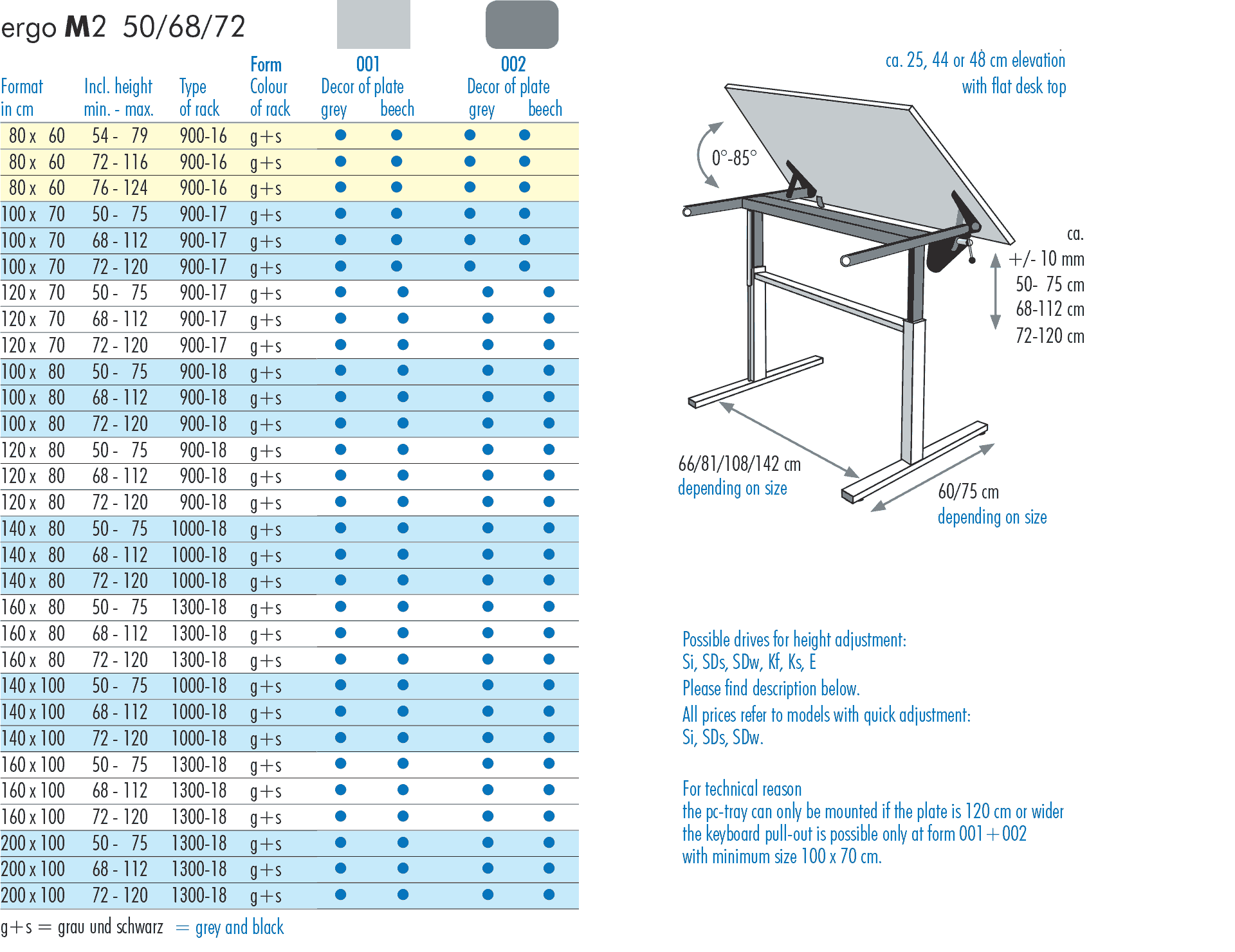 table sizes