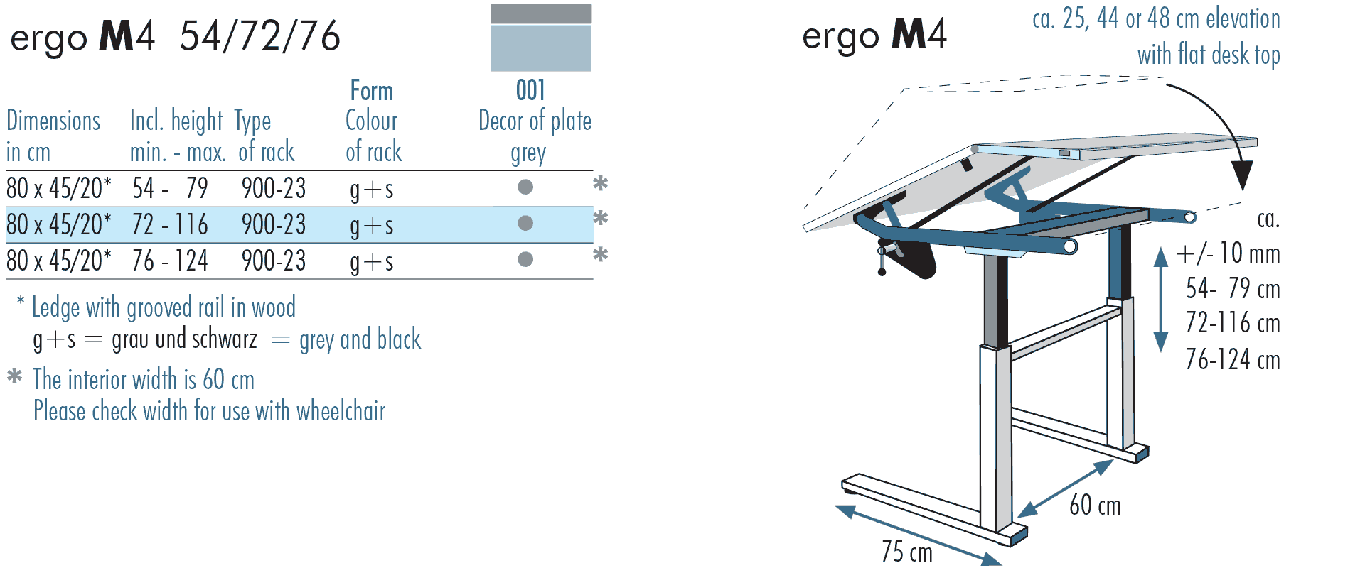 table sizes