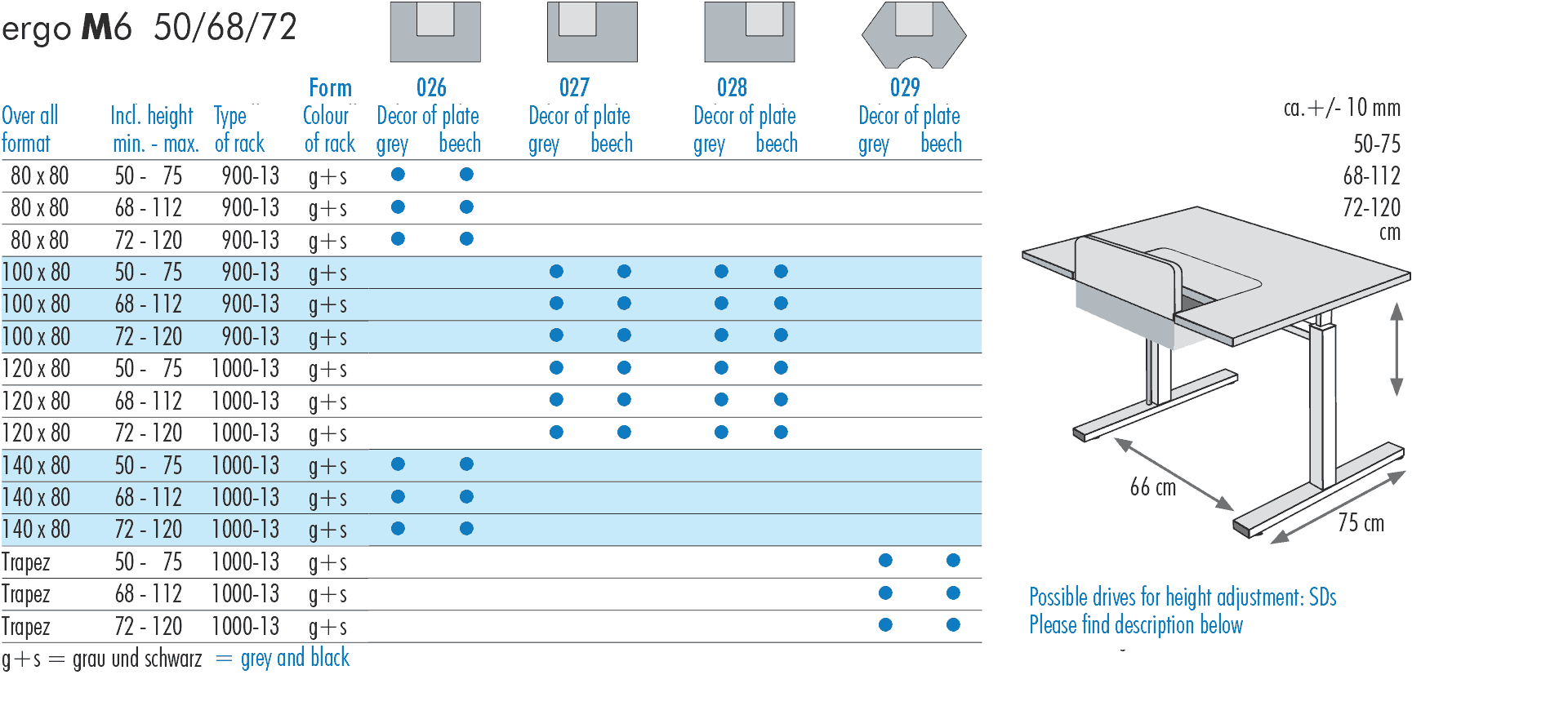 table sizes