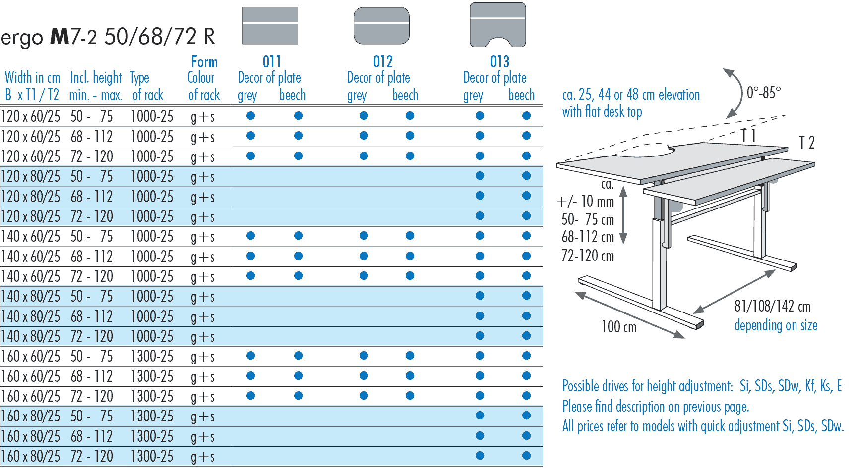table sizes