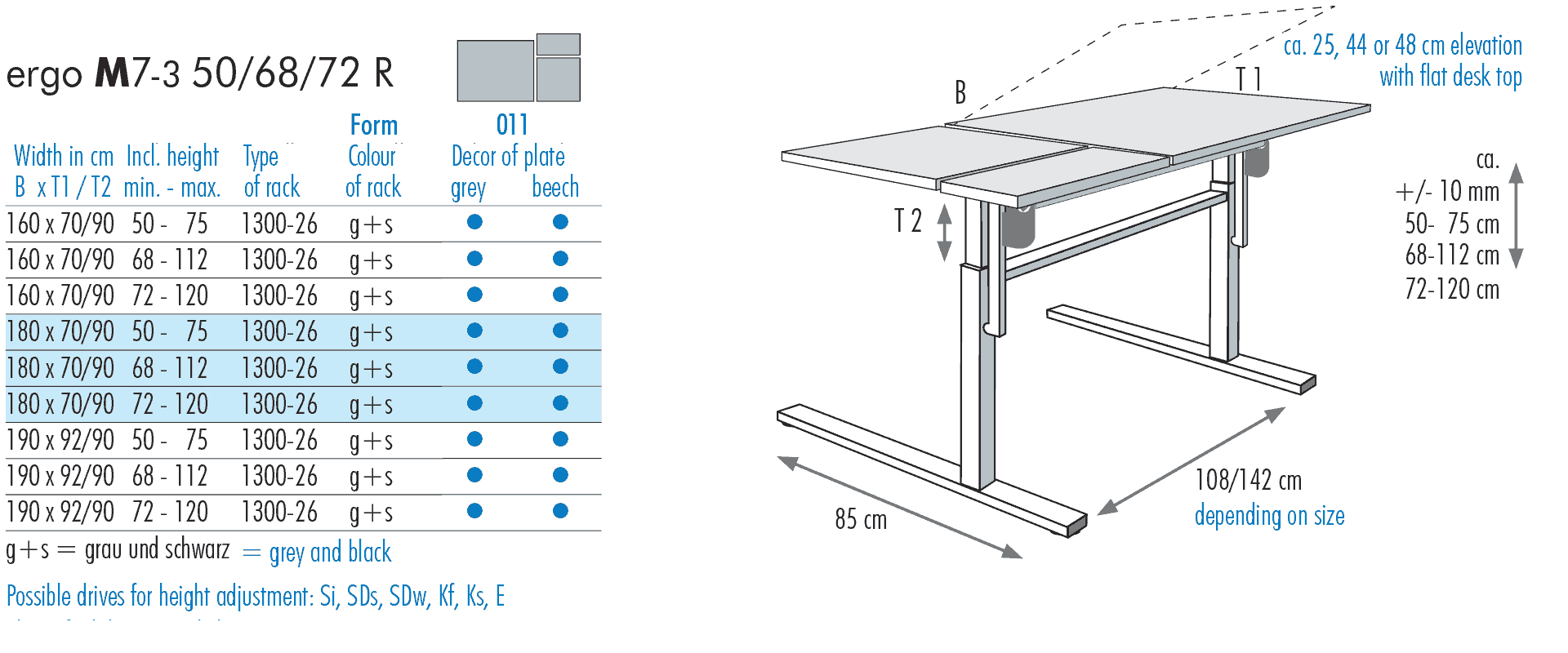 table sizes