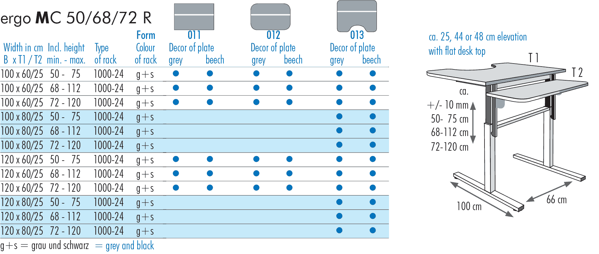 table sizes