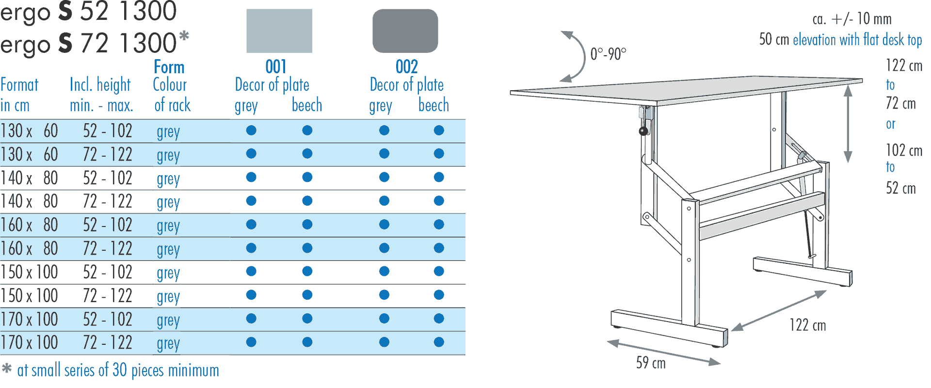 table sizes