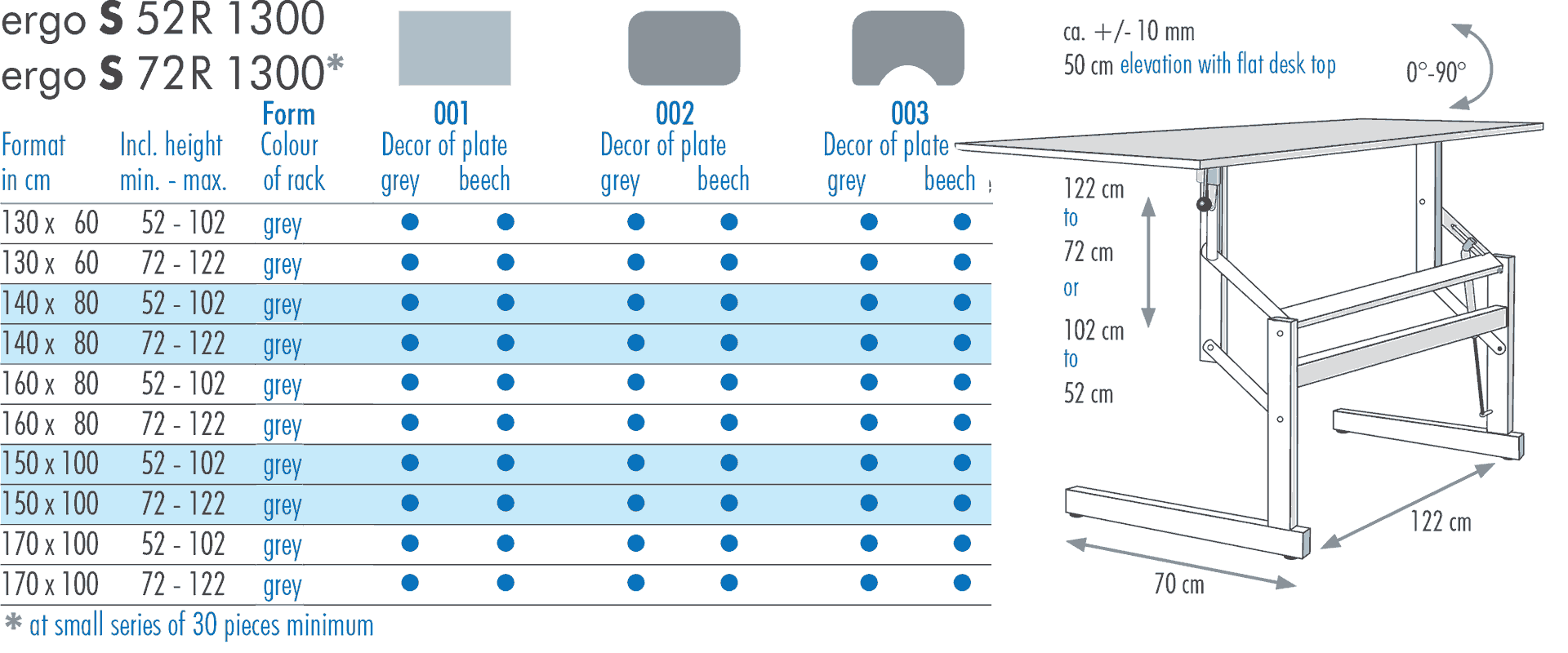 table sizes