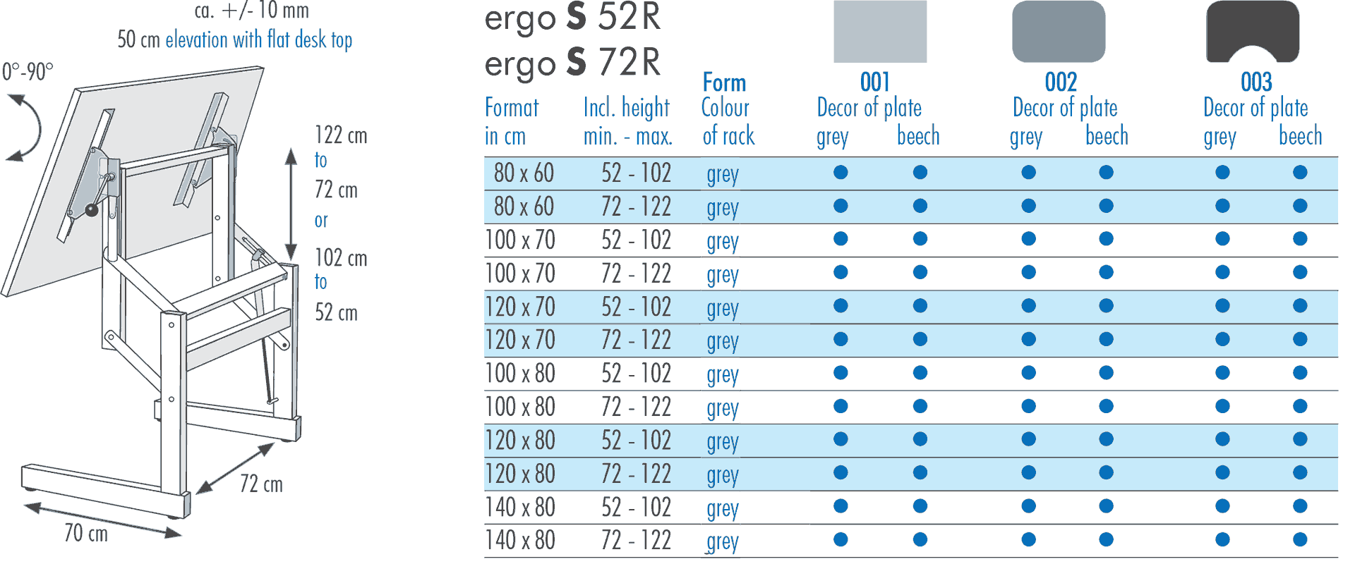 table sizes