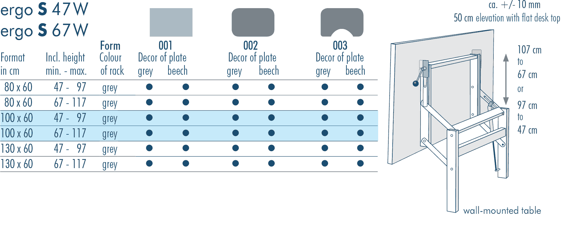 table sizes