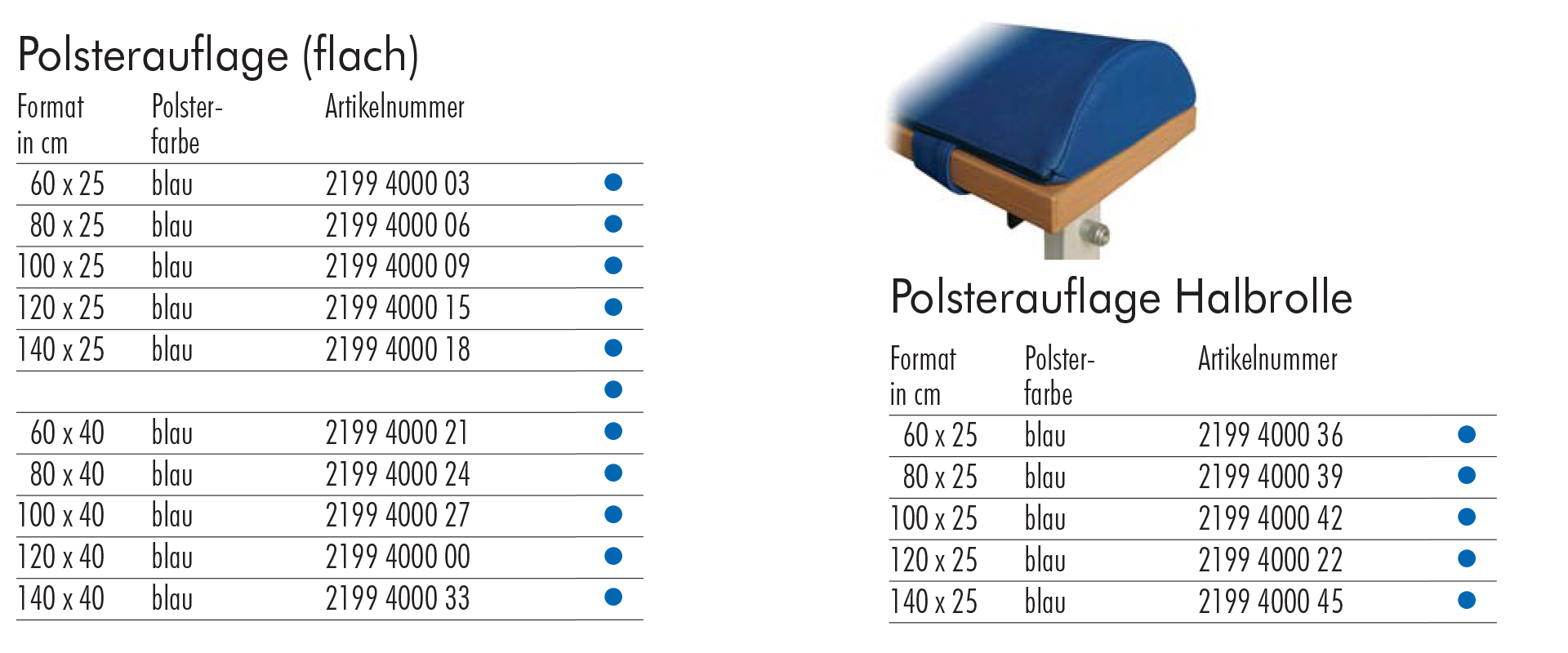 Formattabelle Auflagen Bank B1