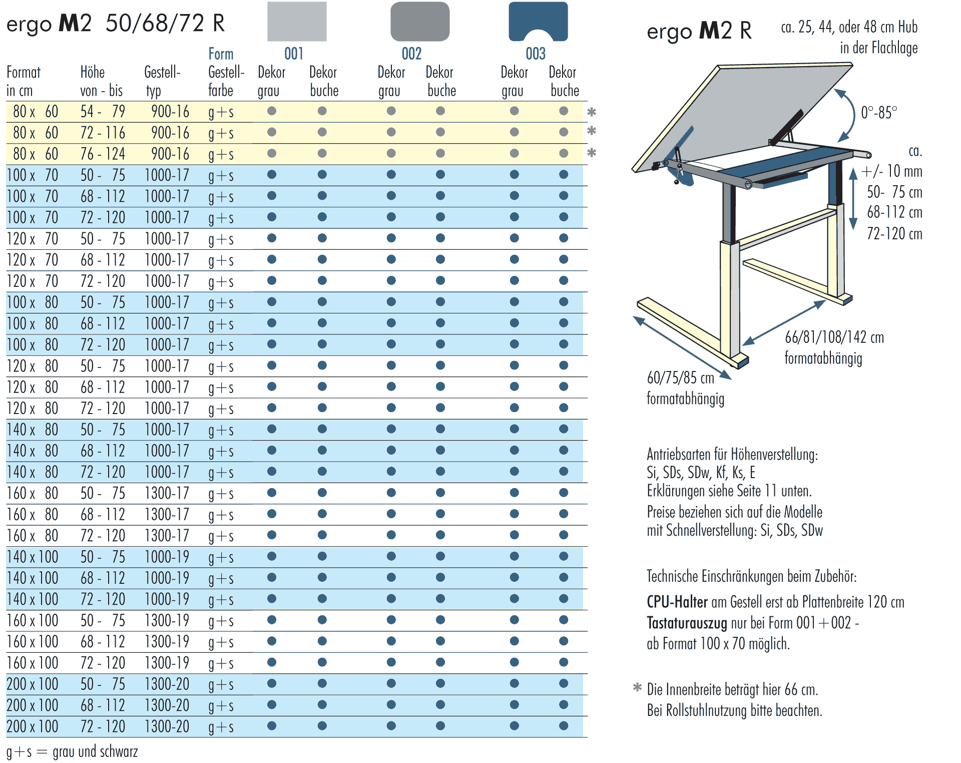 Formattabelle