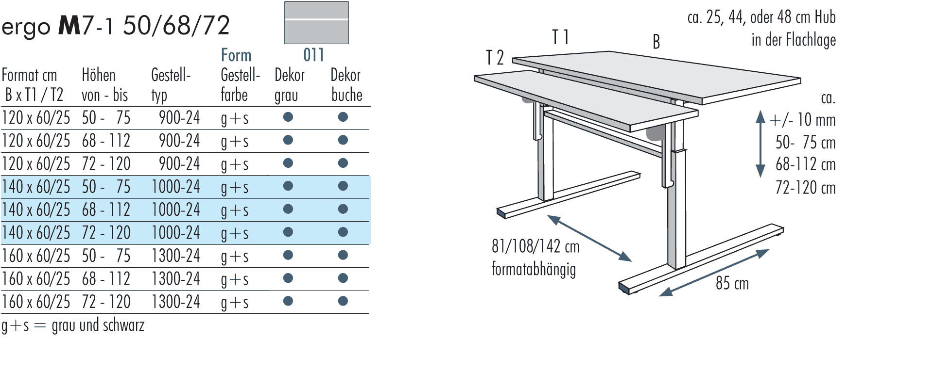 Formattabelle