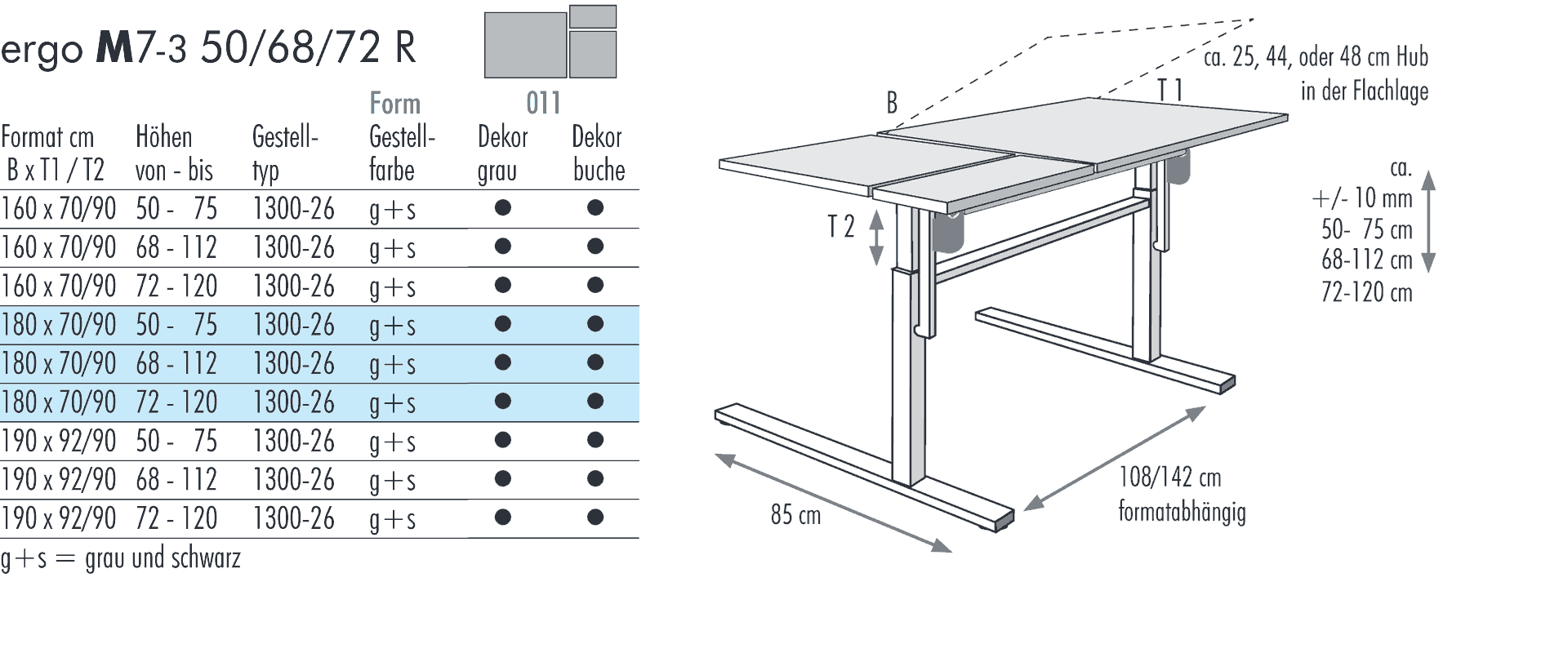 Formattabelle
