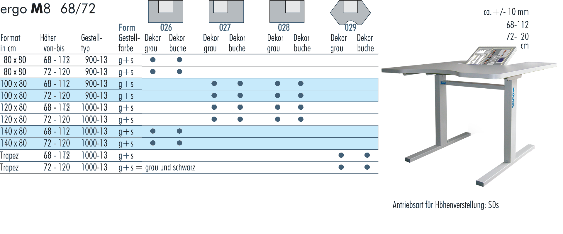 table sizes
