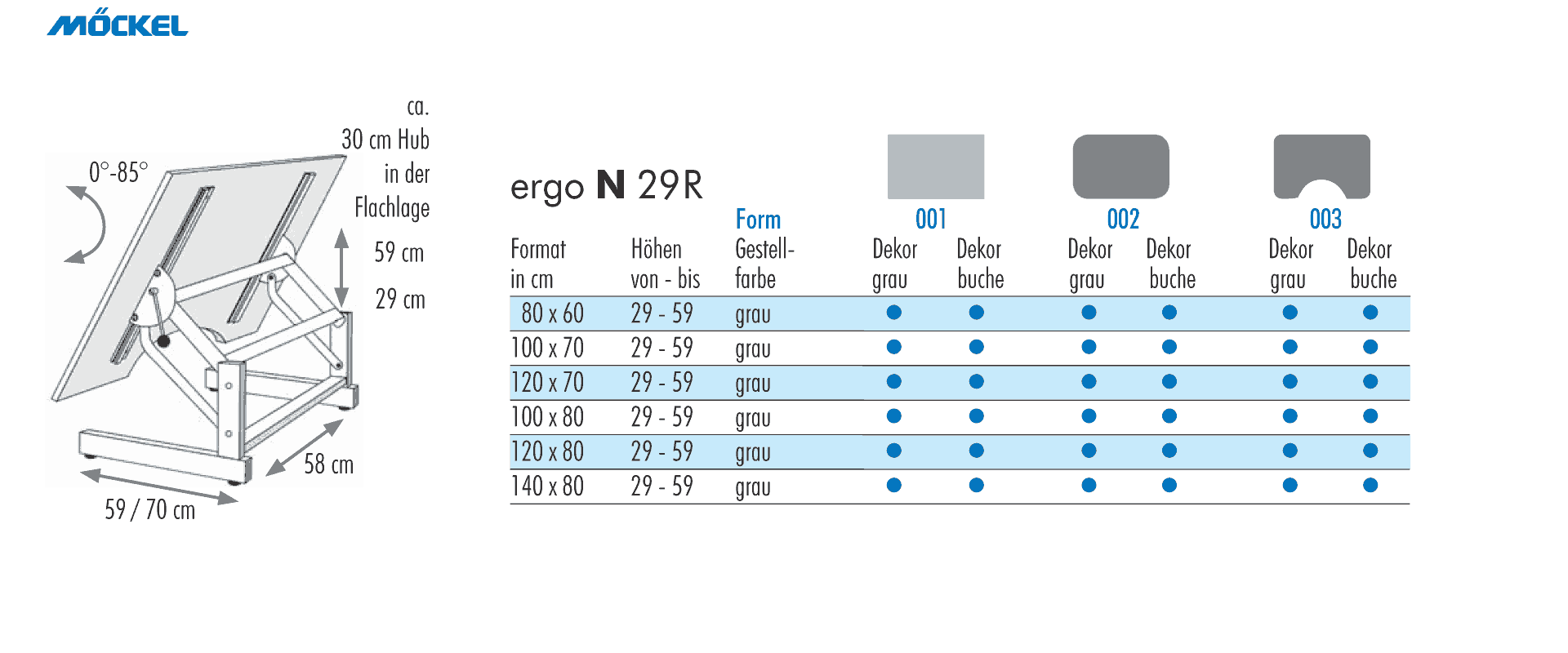 Formattabelle